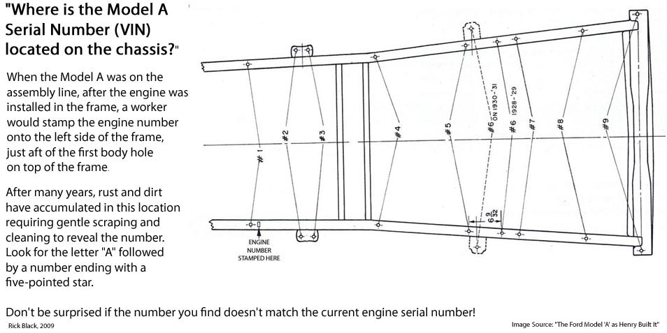 Location of engine identication number on ford vehicle